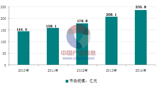 面對日益激烈的市場競爭，大陸的壓鑄企業(yè)需要做些什么？